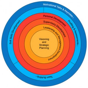 businessmodel businessmodel